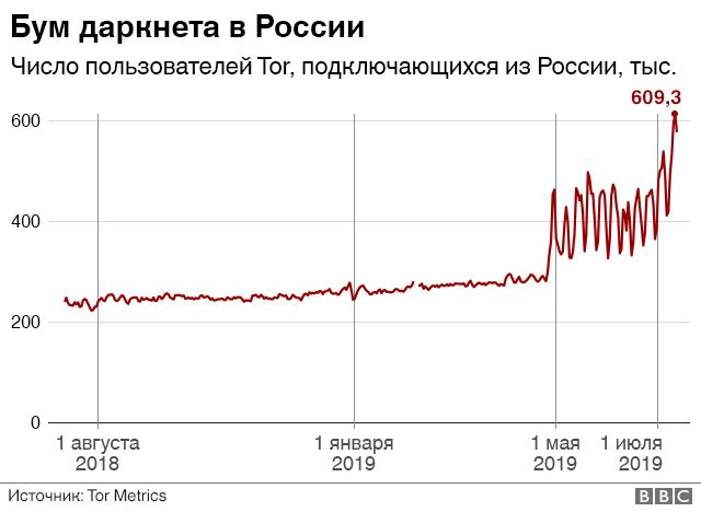 Кракен маркетплейс ссылка на сайт